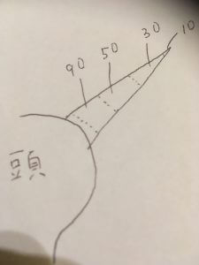 毛髪復元メニュー ヘアーホスピと矯正ストレートの違い‼️