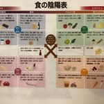 女性の薄対策で重要な事！