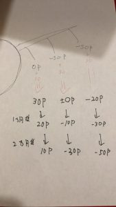 ご自宅でのヘアケアで大切なのは「劣化させない」事！